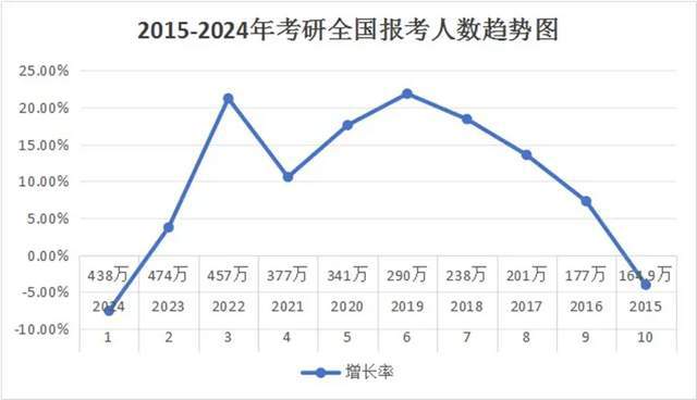 研究生学历不吃香了？何止(图1)