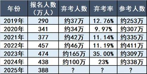 研究生学历不吃香了？何止(图2)