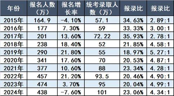 研究生学历不吃香了？何止(图3)