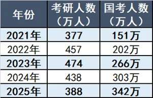 研究生学历不吃香了？何止(图4)